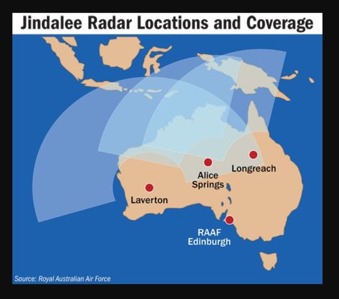 Begini Cara Kerja Over The Horizon Radar (OTHR) Jindalee Australia ...